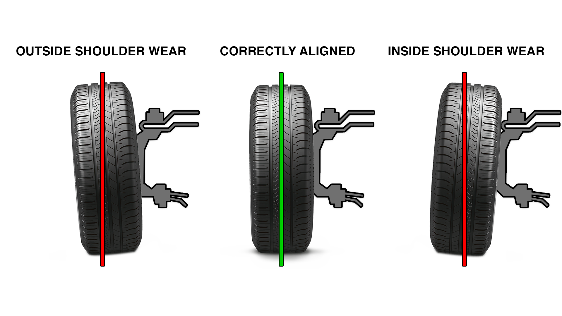 Why Does My Car Need a Wheel Alignment?